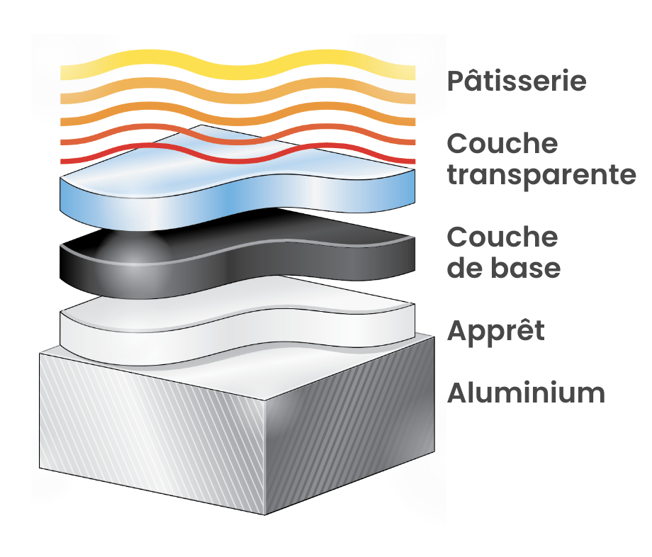 Couleurs du cadre 43 Finition De Peinture