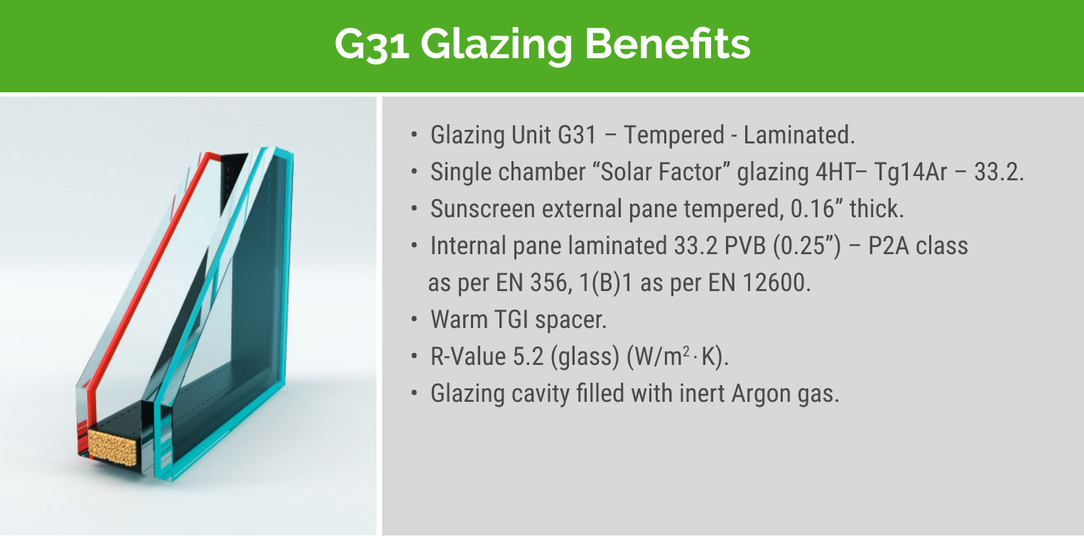 g31 glazing benefits