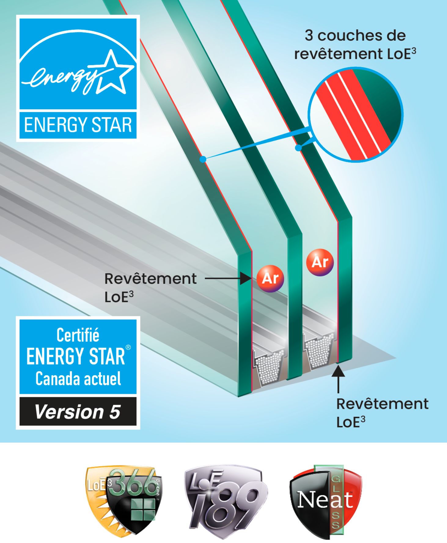 Industry Leader In Energy Star Fr