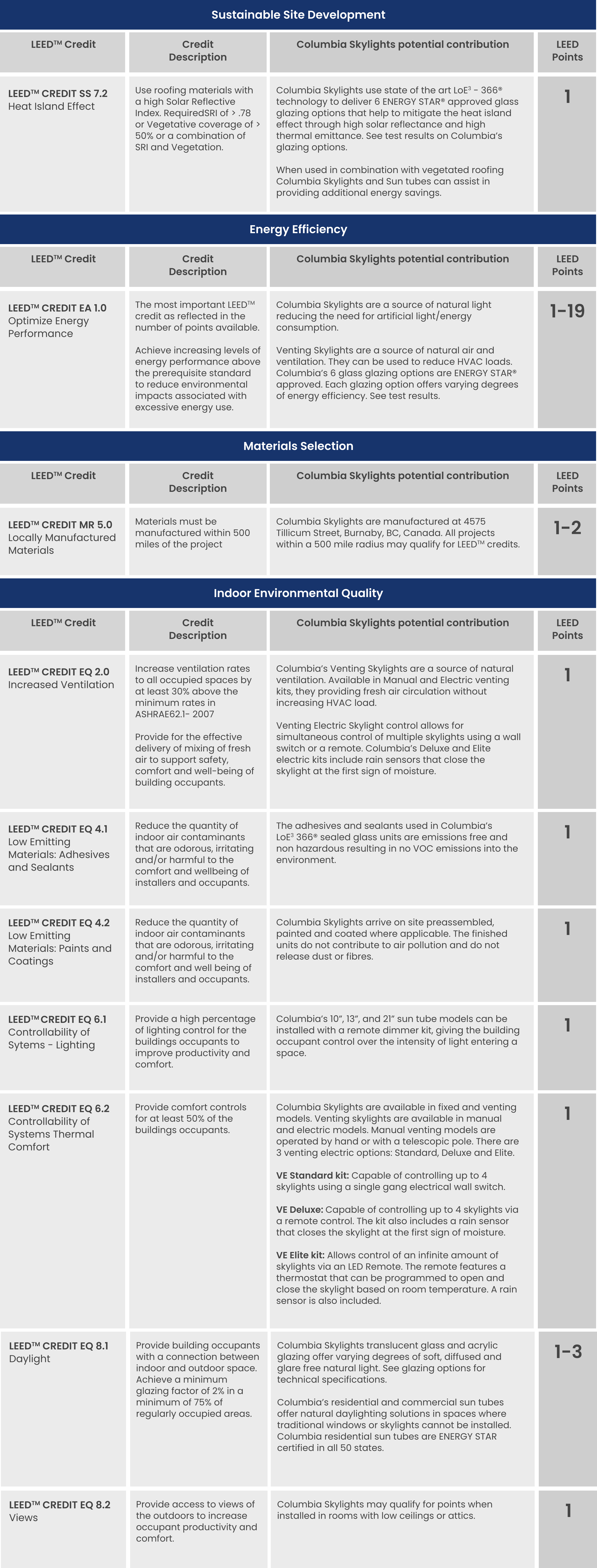 Leed 3 Statement