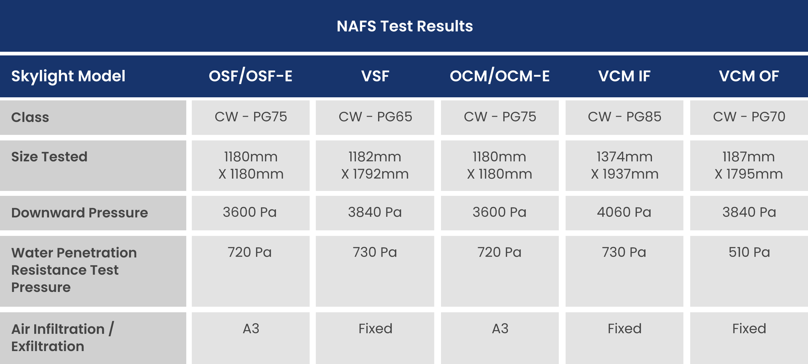 Nafs Technical Specifications
