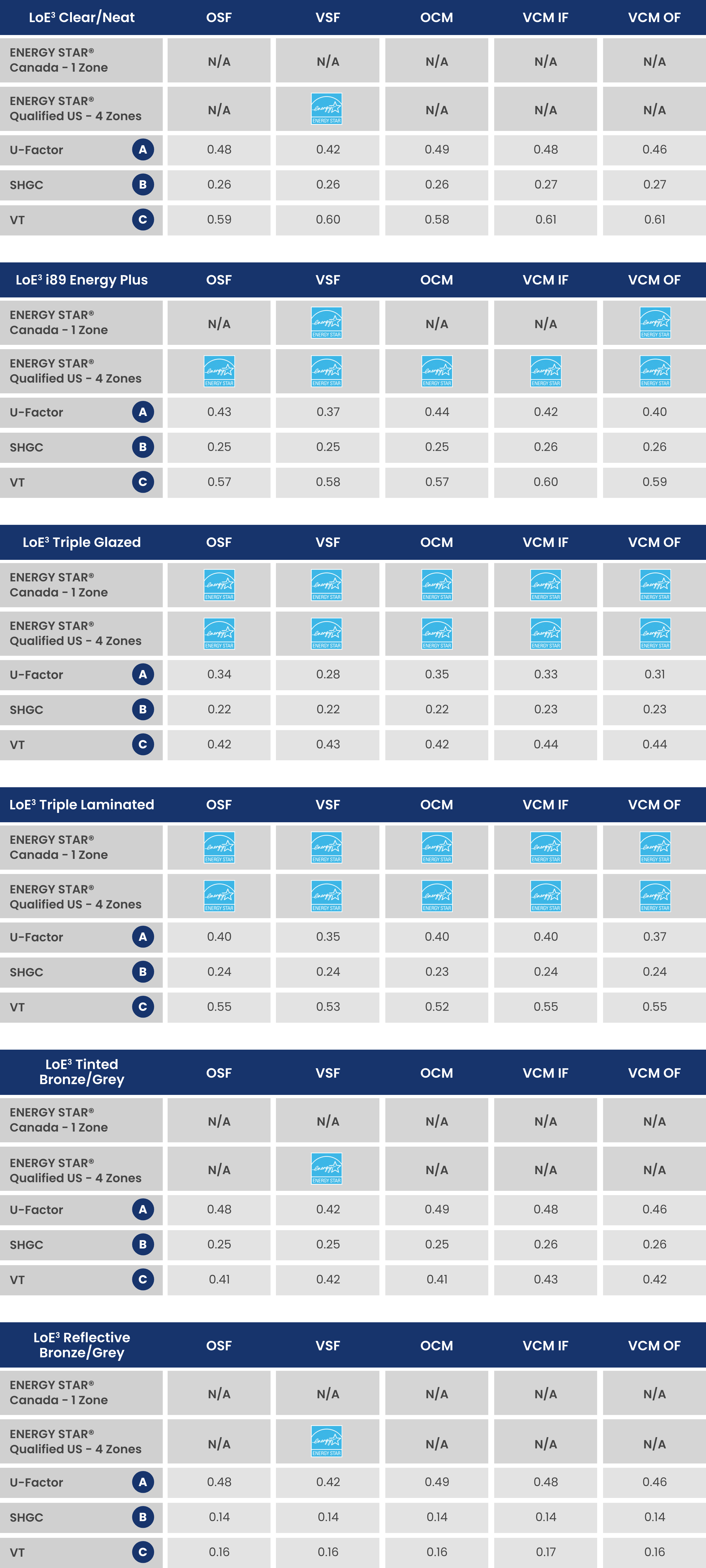 Thermal Technical Specifications