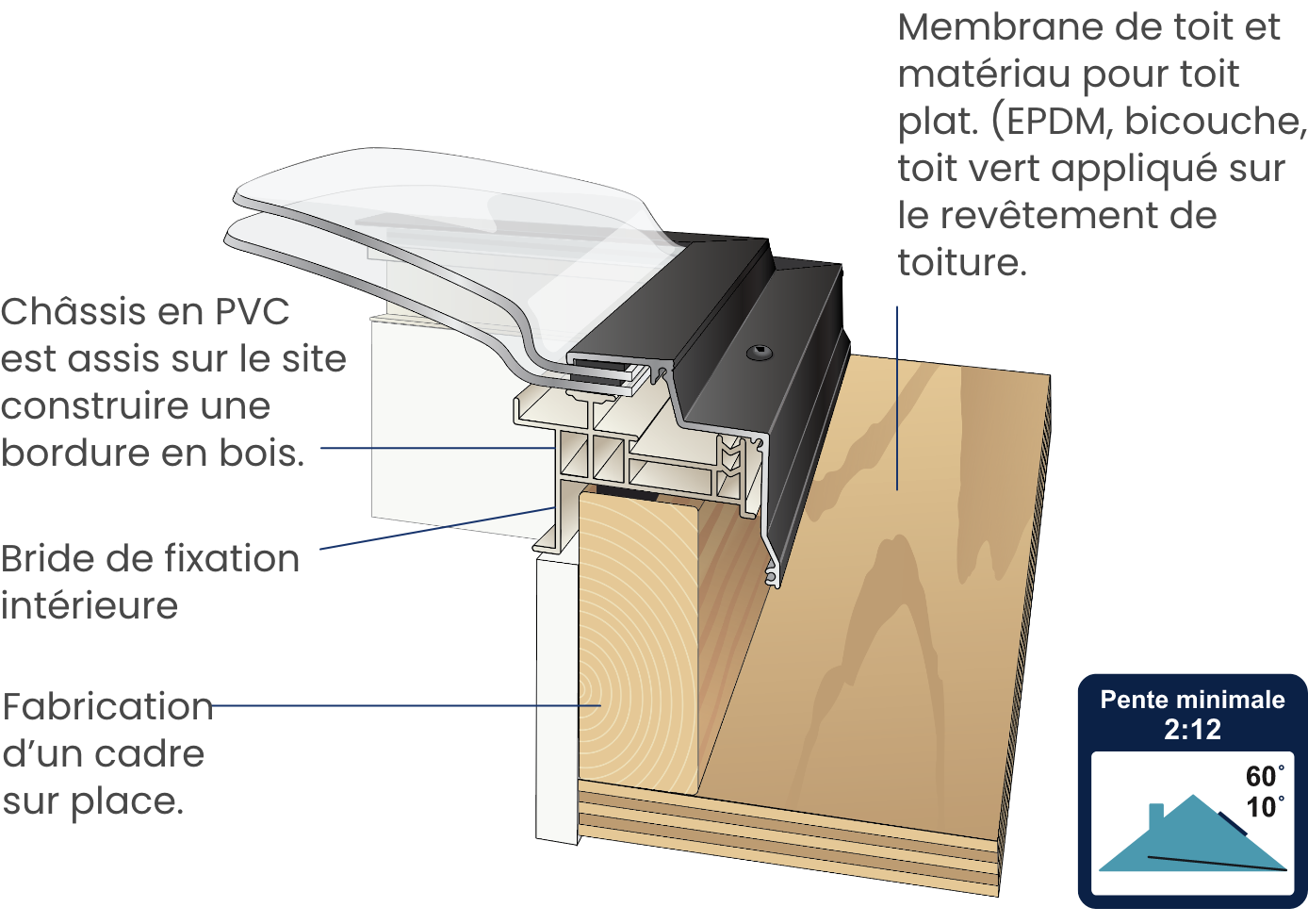 Ac Vcm