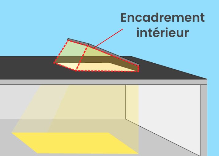 Encadrement Interieur