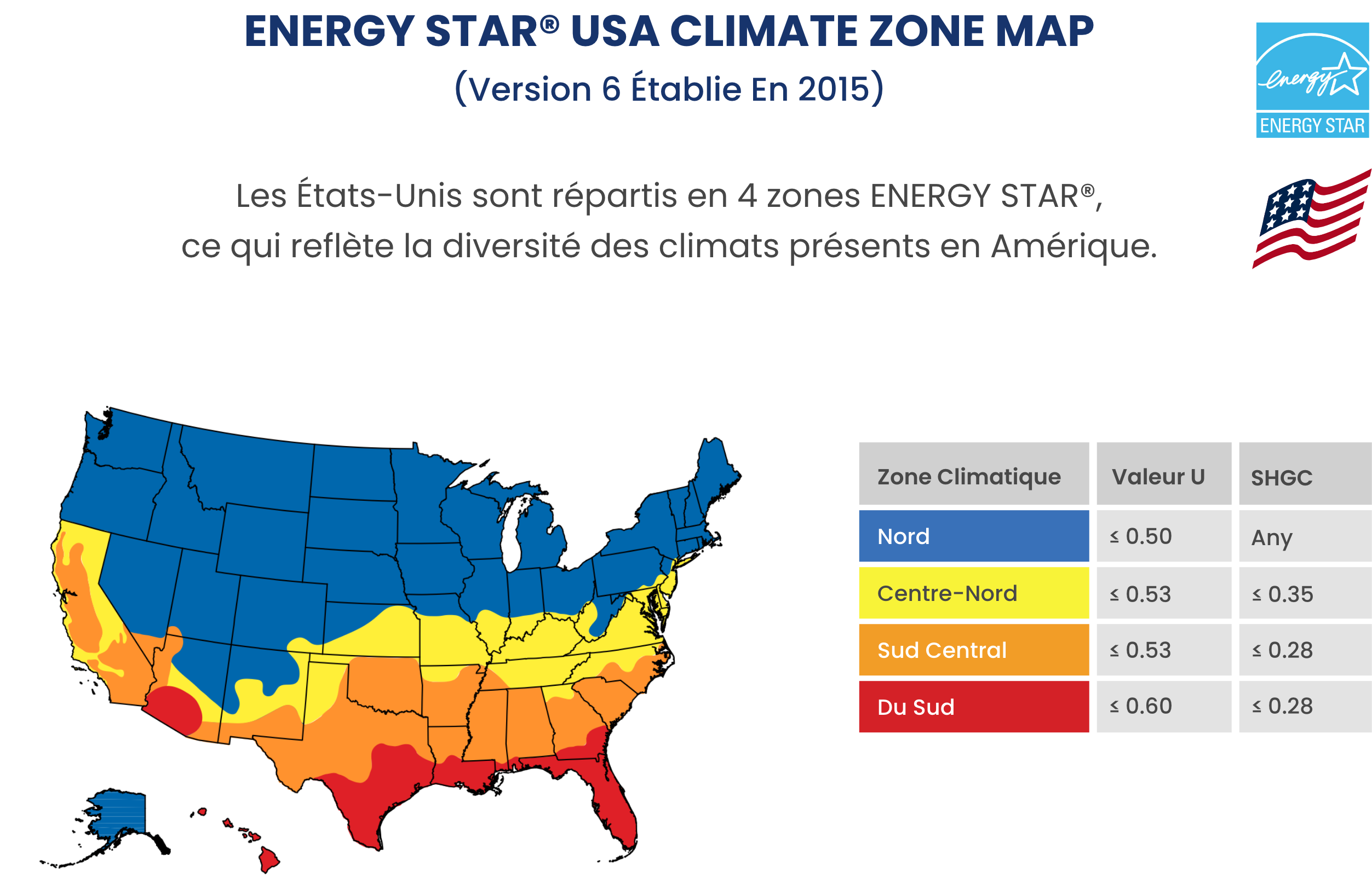 Energy Star Usa Version 6