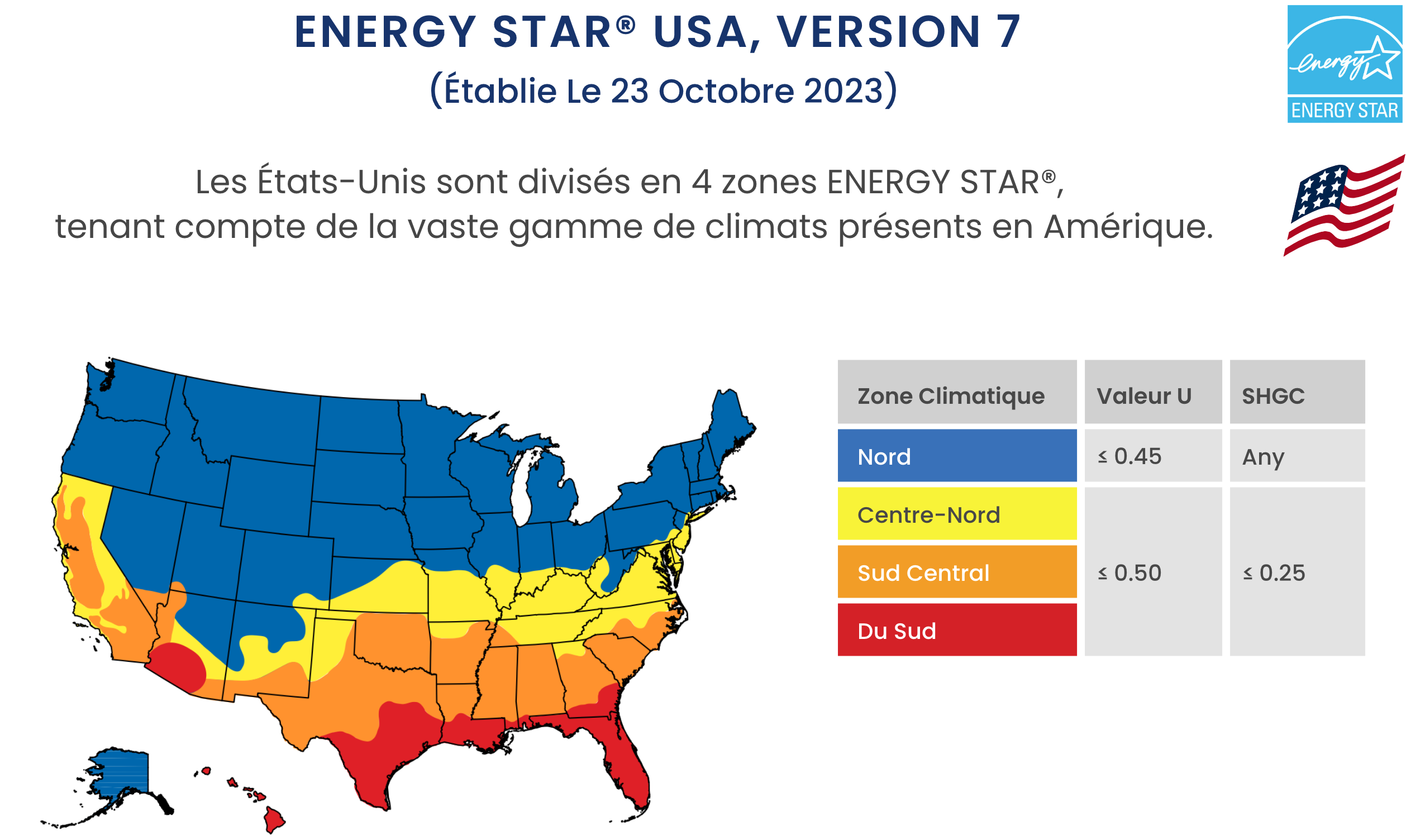 Energy Star Usa Version 7