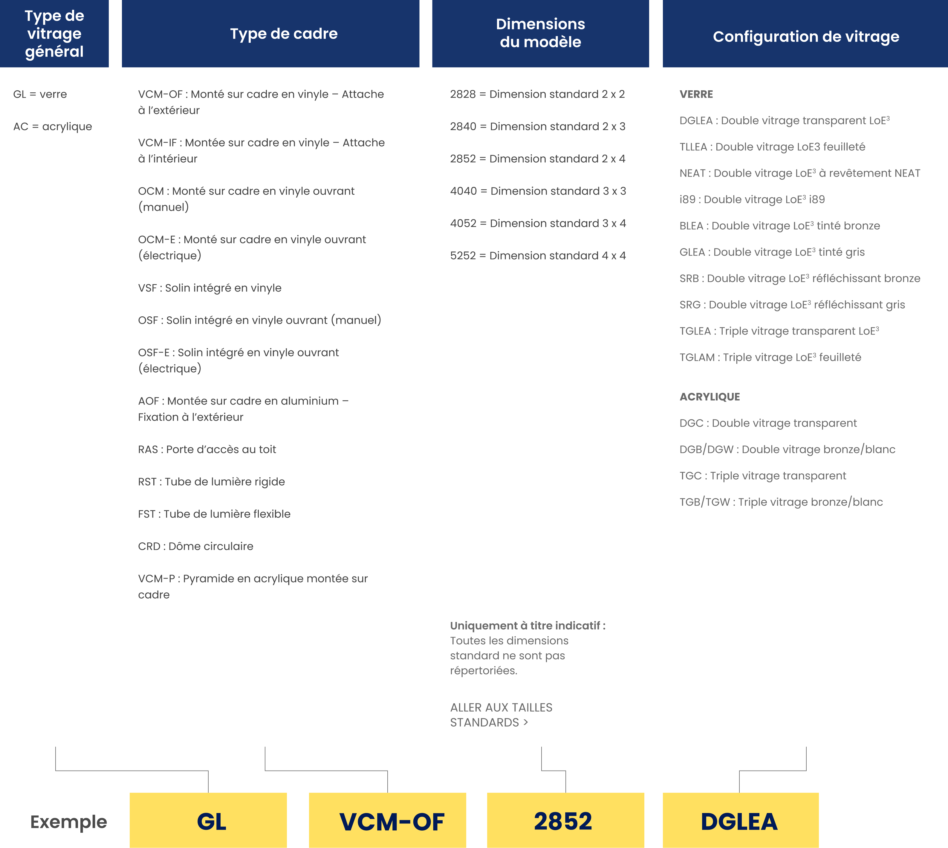 Comprendre les codes produits 4 Guide De Codes Produits