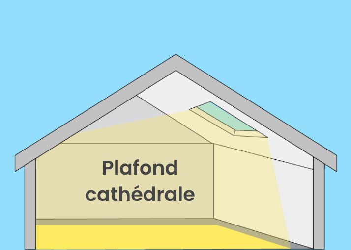 Plafond Cathedrale