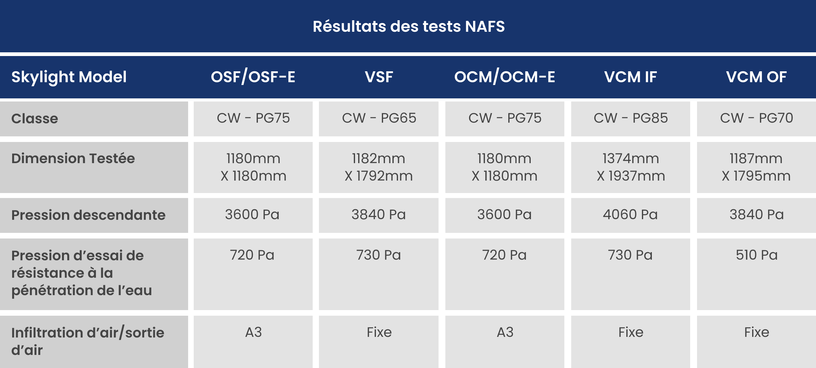 Resultats Des Tests Nasf