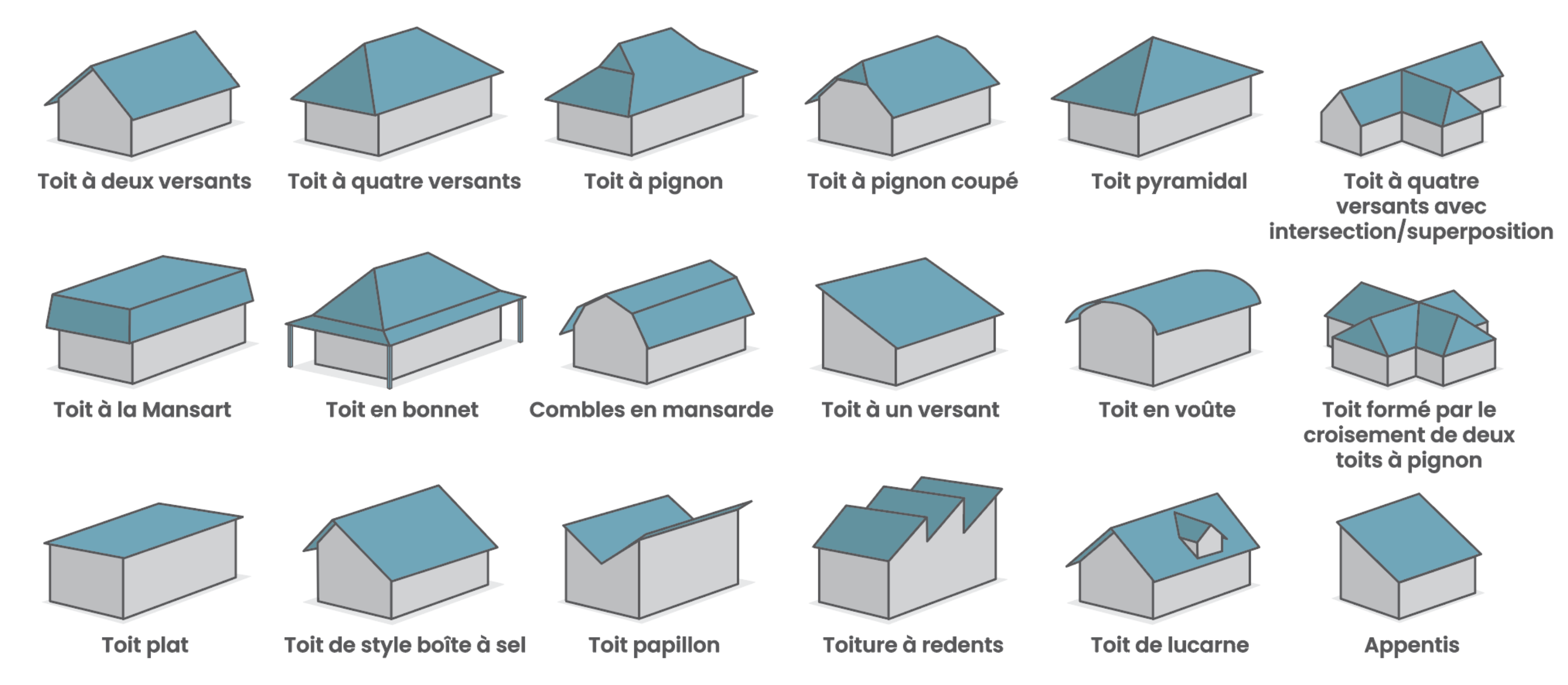 Types de toitures et pentes 7 Roof Types