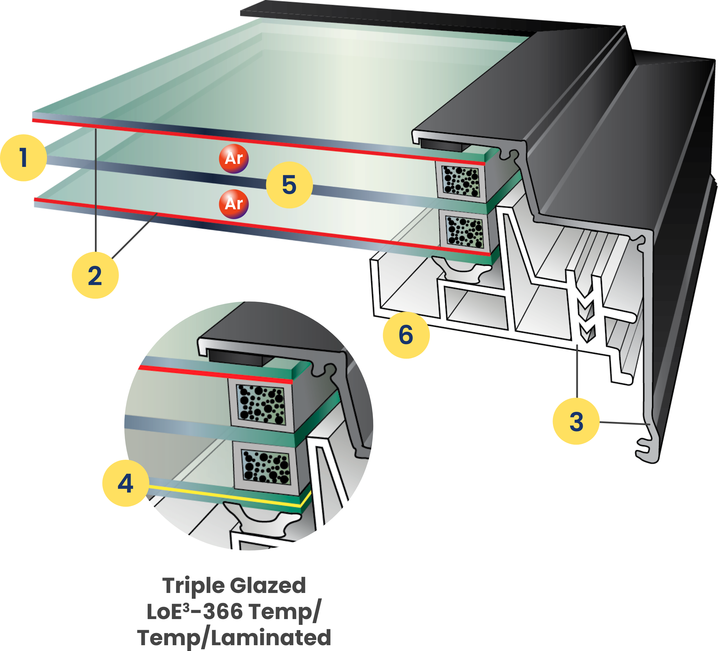 Triple Glazed L<span class="lowercase">o</span>E<sup>3</sup> 366 Temp Temp Temp