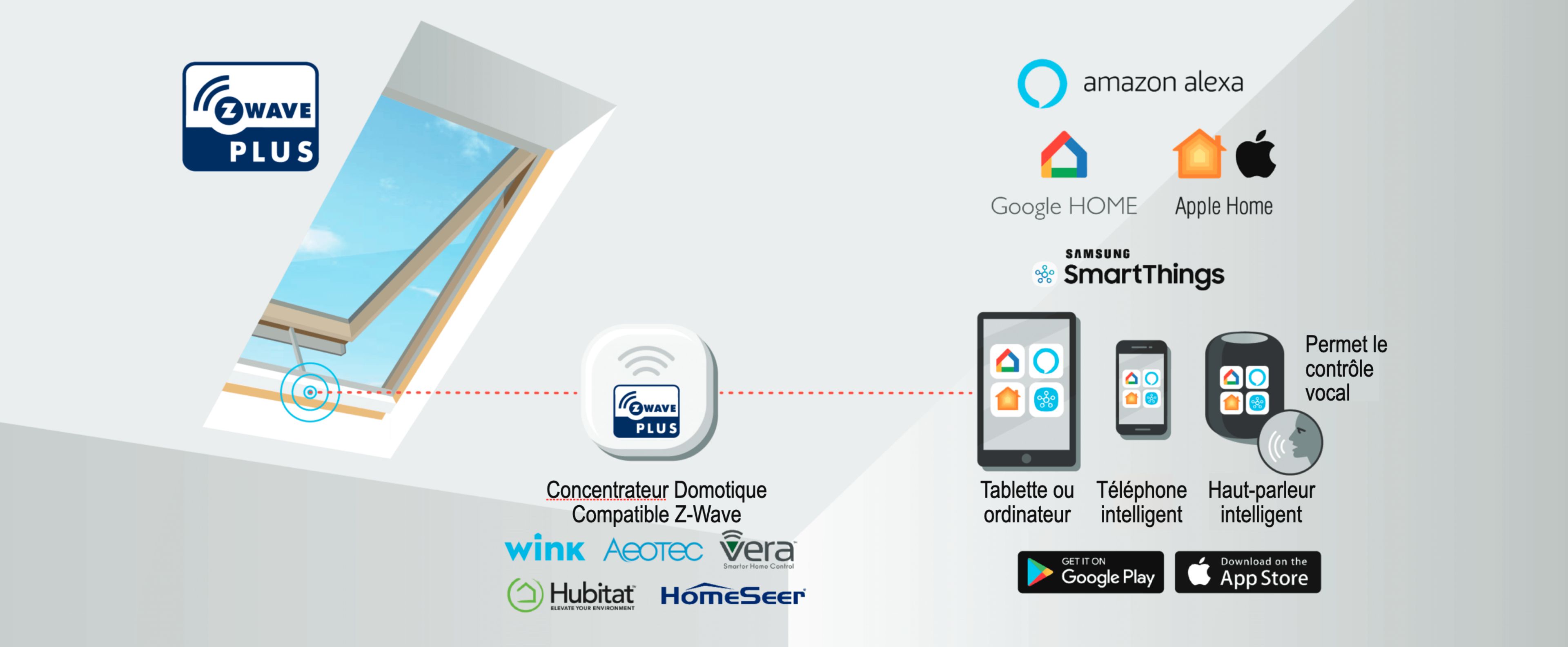 FAKRO FVS – Puits De Lumière Avec Cadre Intégré à Ouverture Solaire 44 Votre Solution Domotique