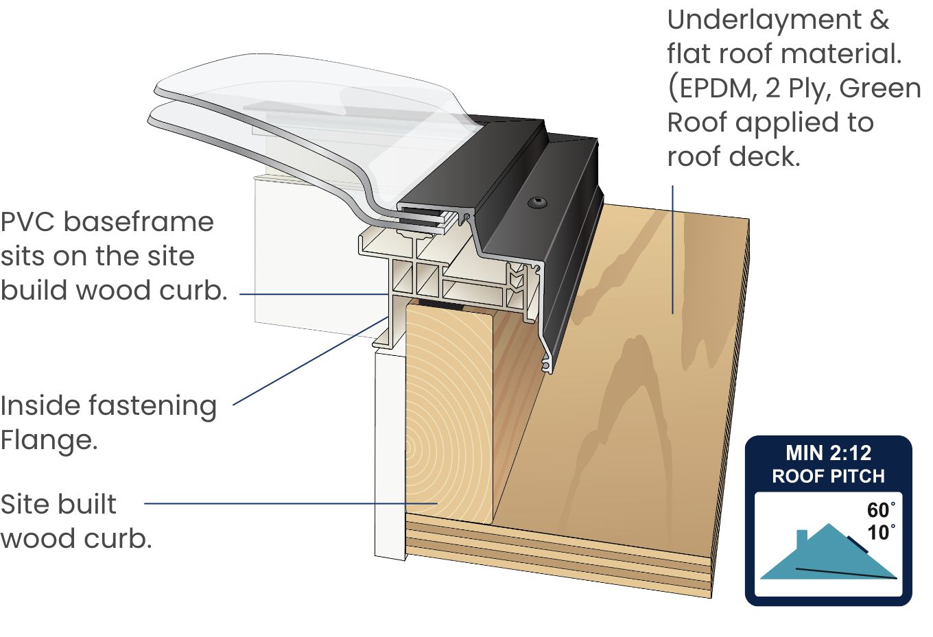 Ac Vcm Mount Type Cross Section