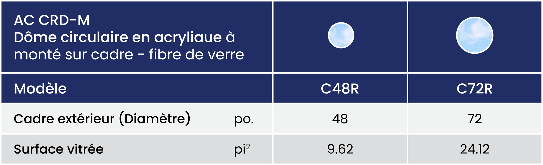 Ac Crd M Size Chart Summary Imperial Fr 2