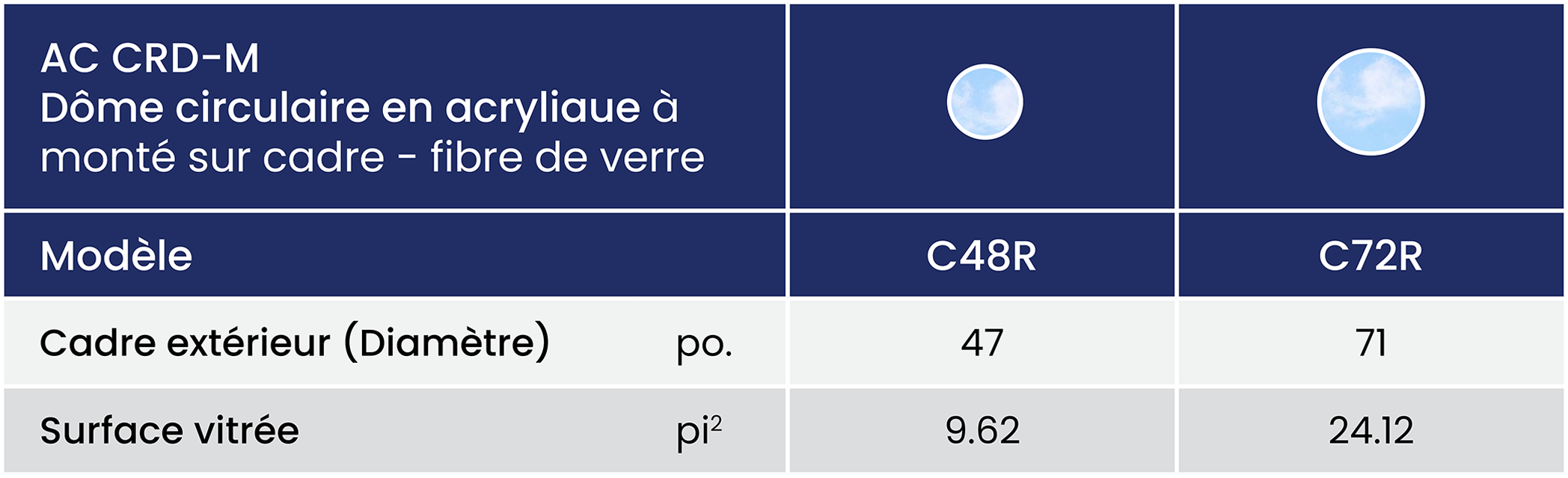 Ac Crd M Size Chart Summary Imperial Fr 2