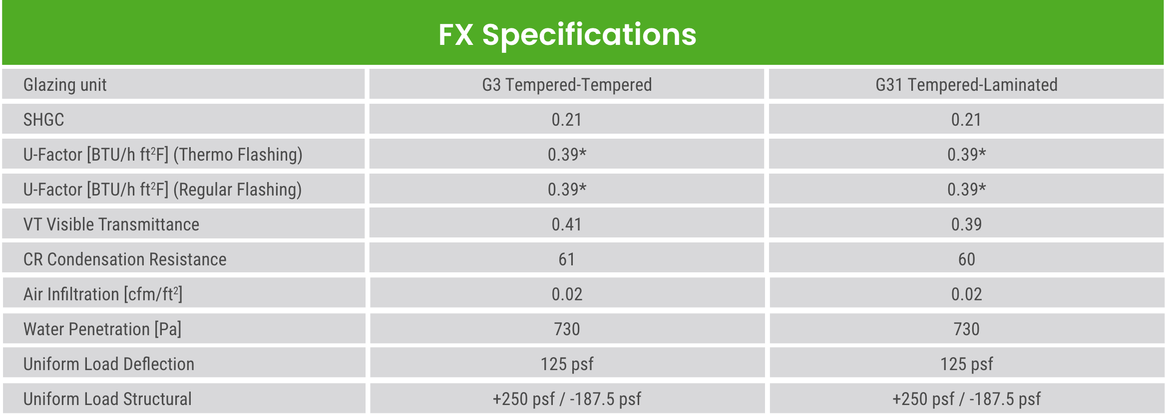 fx spec may 24