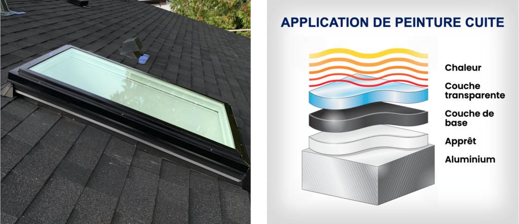 Le leader canadien des puits de lumière à cadre noir 2 Blog BK Frame inset