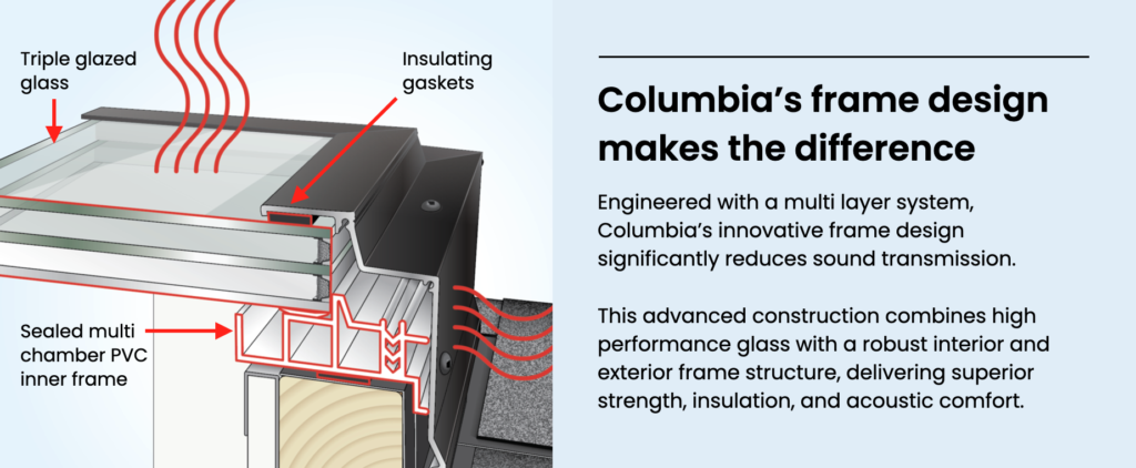 Superior Sound Reduction 2 Sound frame design 4
