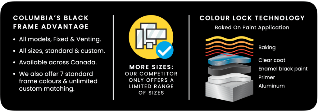 The superior black frame skylight 3 Features Black Blog